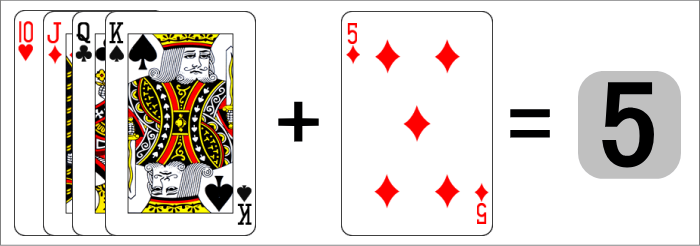 エンパイア777バカラゲームルールのカードの数え方例「10/J/Q/K＋５」の計算方法画像