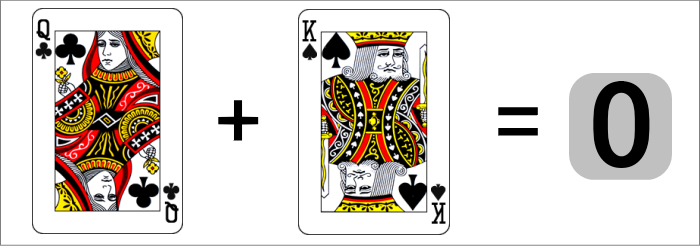エンパイア777バカラゲームルールのカードの数え方例「Q＋K」の計算方法画像
