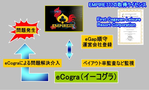 eCogra（イーコグラ）の役割イメージ画像